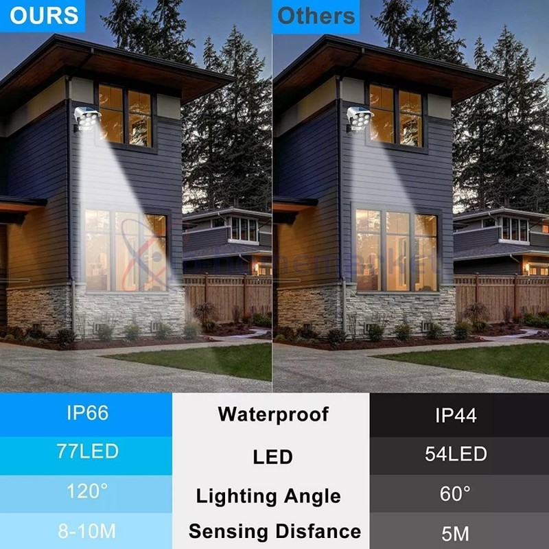 2PC Solar Motion Sensor Lights Outdoor Wireless 77 LED Flood Security Spotlights gallery