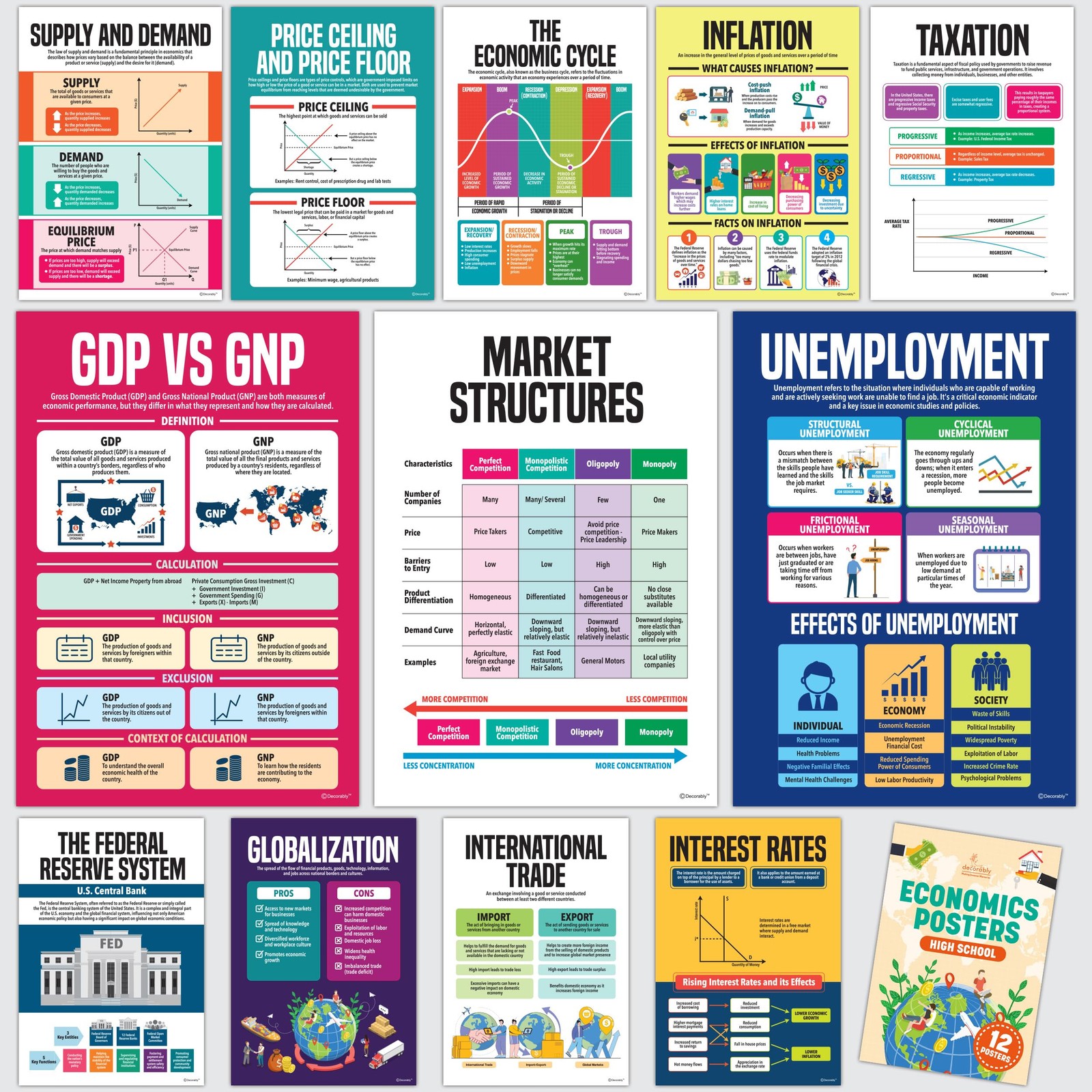 Decorably 12 Economics Posters for High School Classroom, 11x16in Educational... gallery