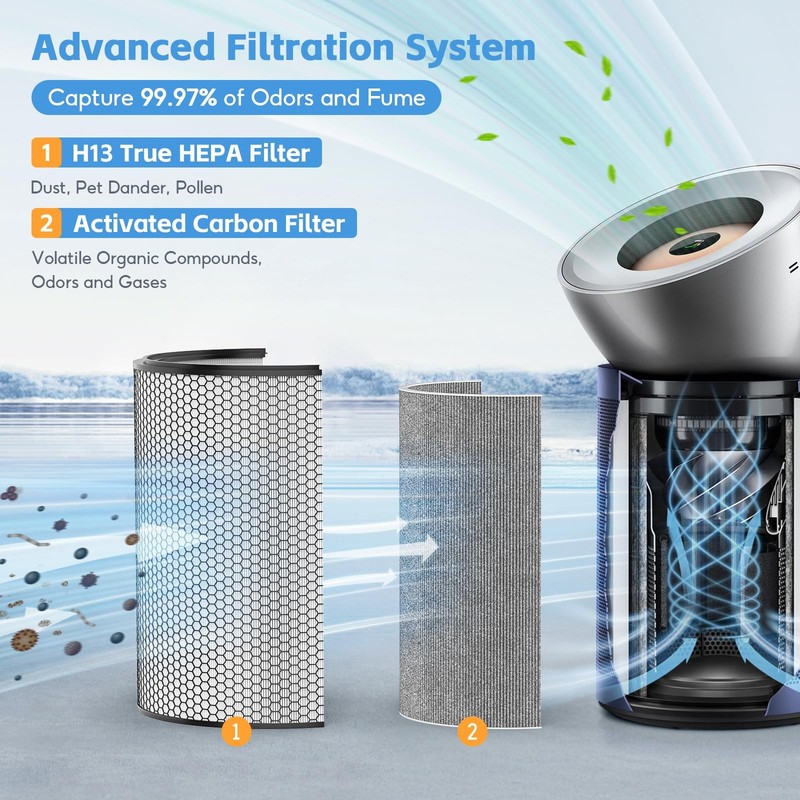 BP03 Replacement Air Filter Set Compatible with Dyson BP03 BP04 BP06 Air Puri... gallery