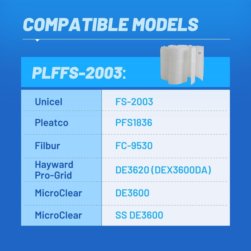 POOLPURE FS-2003 DE Grid Pool Filter Set Replace Unicel FS-2003 PFS1836,36 Sq.Ft gallery