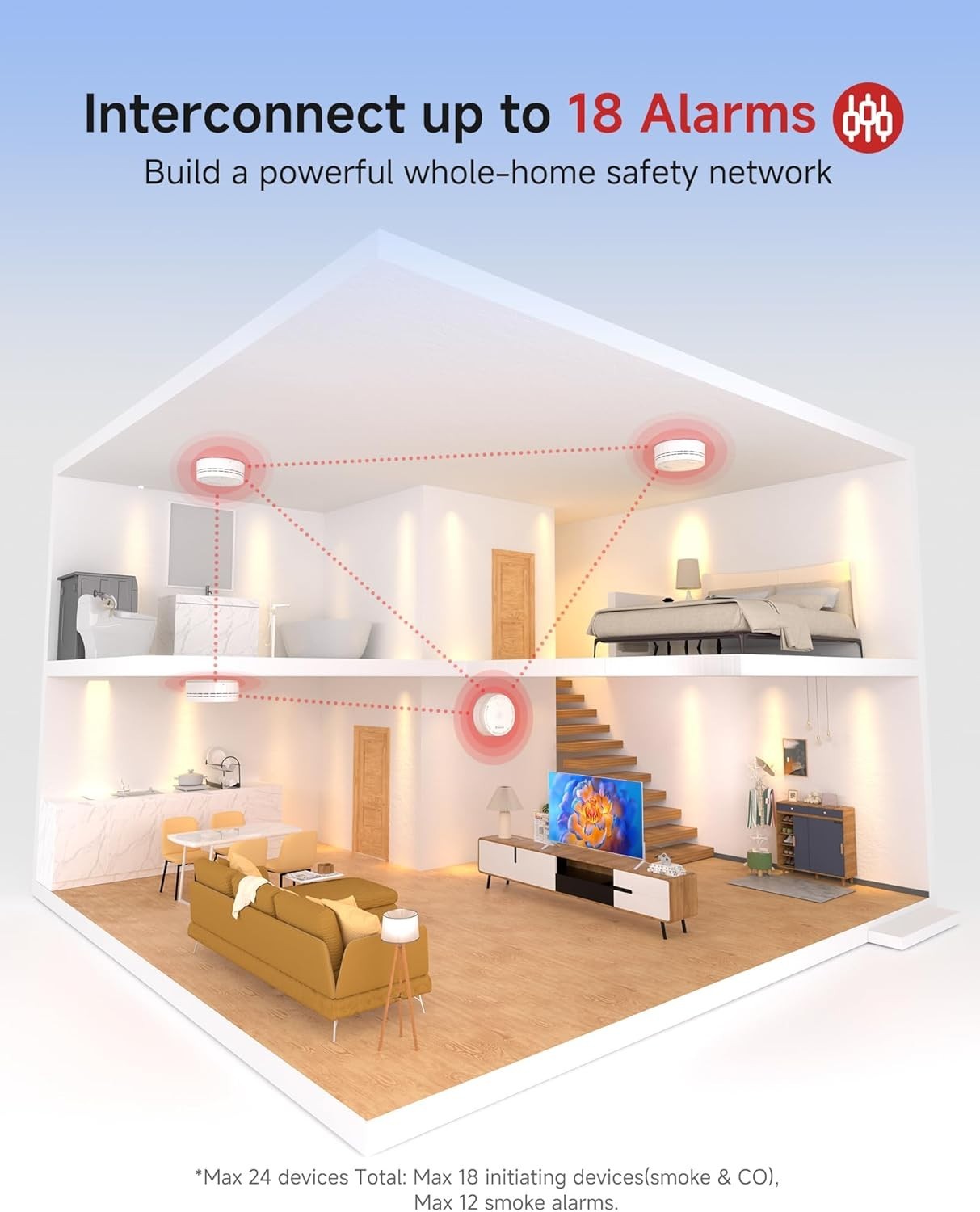 Smoke Detector Wireless Interconnected Battery Operated 5 Pack Heiman UL 10th gallery