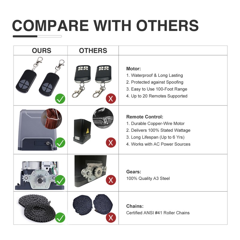 CO-Z 3300lbs APP Control Automatic Sliding Gate Opener Door Operator w 2 Remotes gallery