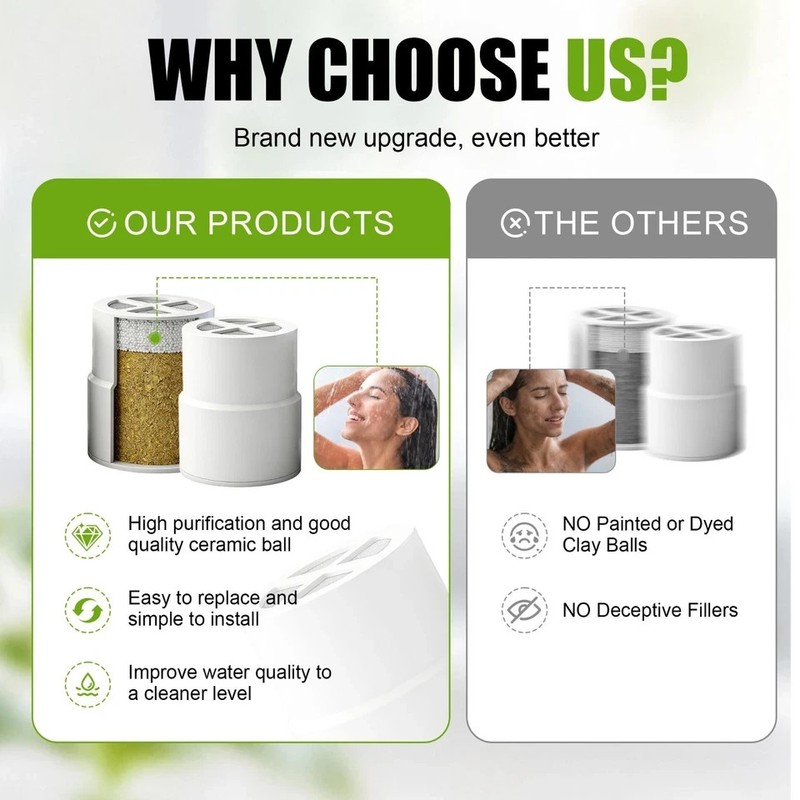 3-Pack Filter Replacement Cartridge for JOLIE Shower Head - Reduces Chlorine gallery