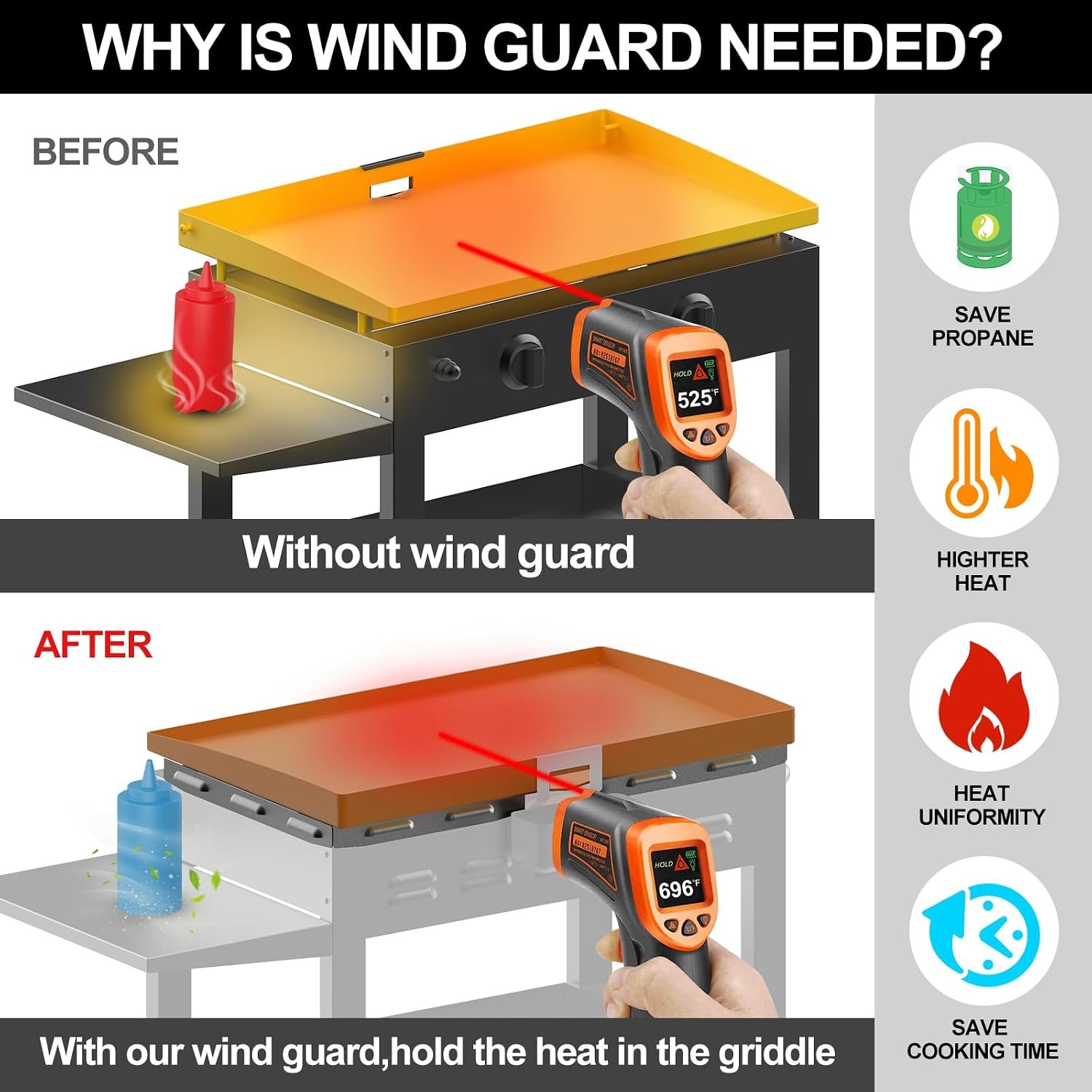Upgraded Wind Guard for Blackstone 22 Inch Griddle Wind Deflector Accessory gallery