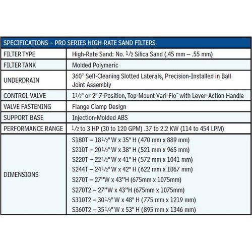 Hayward Inground Pro-Series Sand Filter - FILTER & VALVE ONLY! gallery