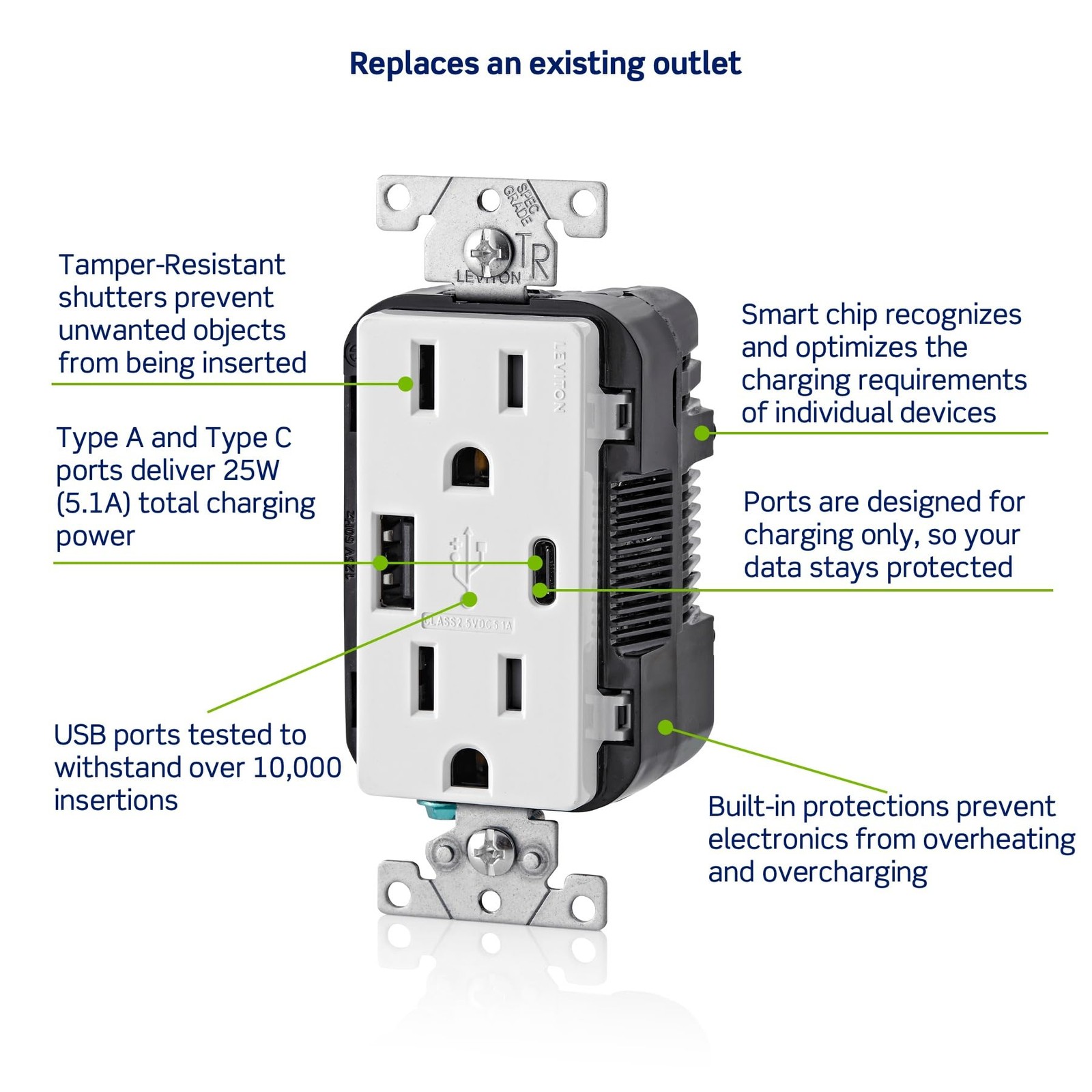 Type A & Type-C USB In-Wall Charger with 15A Tamper-Resistant Outlet, USB Cha... gallery