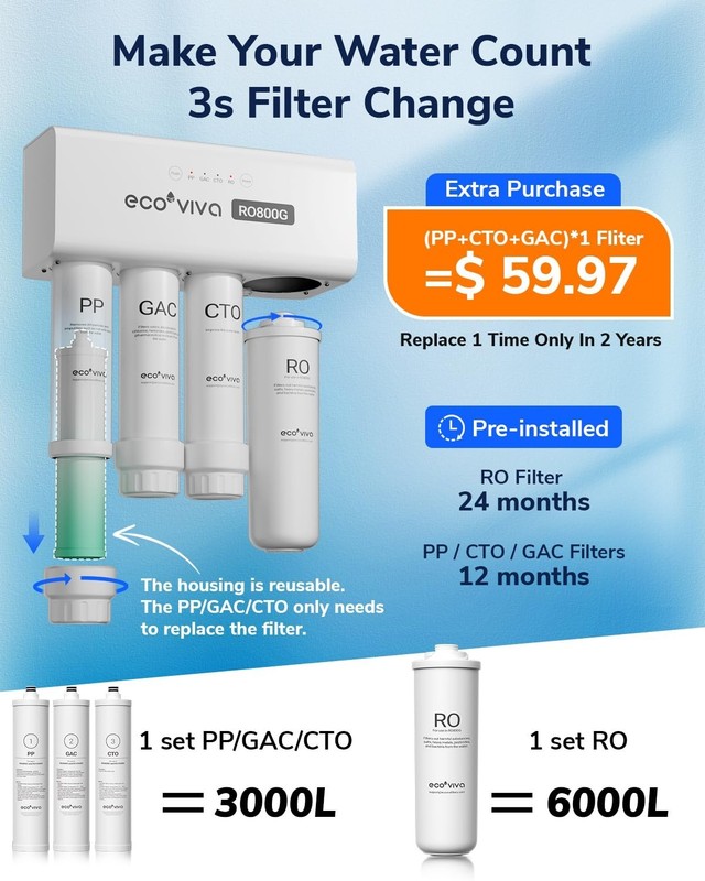 Ecoviva 1000GPD UnderSink Reverse Osmosis Water Filter Filtration System gallery