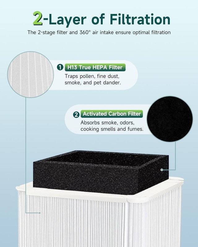 211+ Replacement Filter For Blue air/Pure 211+ gallery