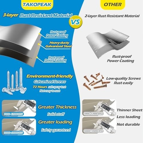 Heavy Duty Mini Split Wall Mount Bracket for 9000-24000 BTU AC Units, 485 LBS Ca gallery
