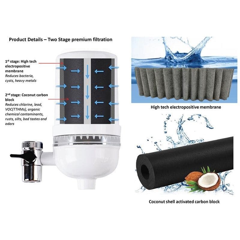 Premium Alkaline Faucet Filter with Carbon Block - 300 Gallons, Microplastic-Fre gallery