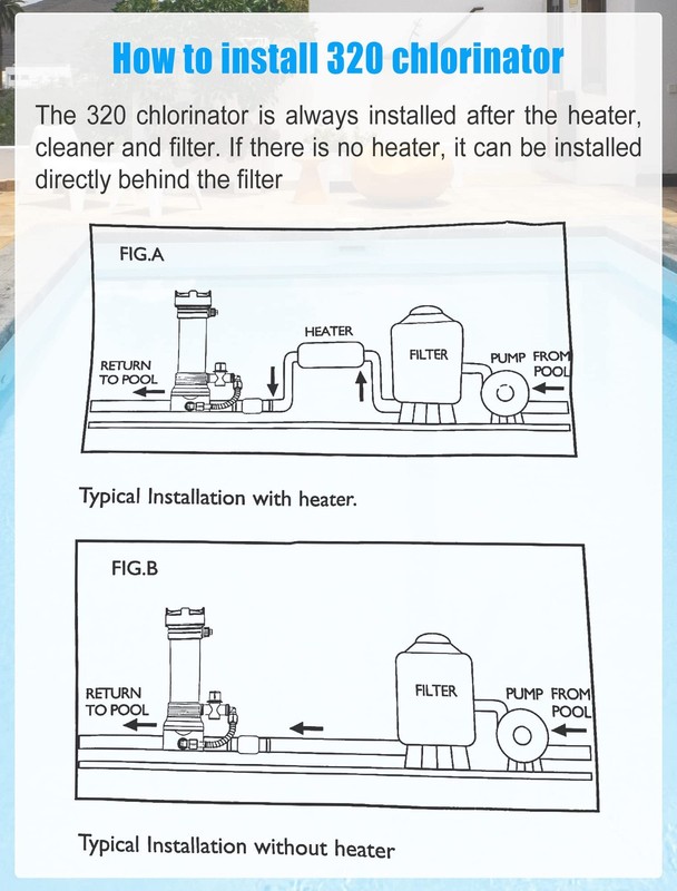 320 Pool Chlorinator Compatible with pentair Rainbow R171096 Automatic Inline... gallery