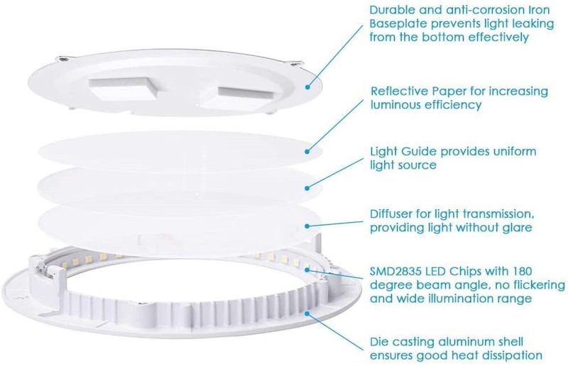 LED Surface Recessed Light for Kitchen 3 in. 5 in. 6 in. 8 in. 6500K Slim Lamp gallery