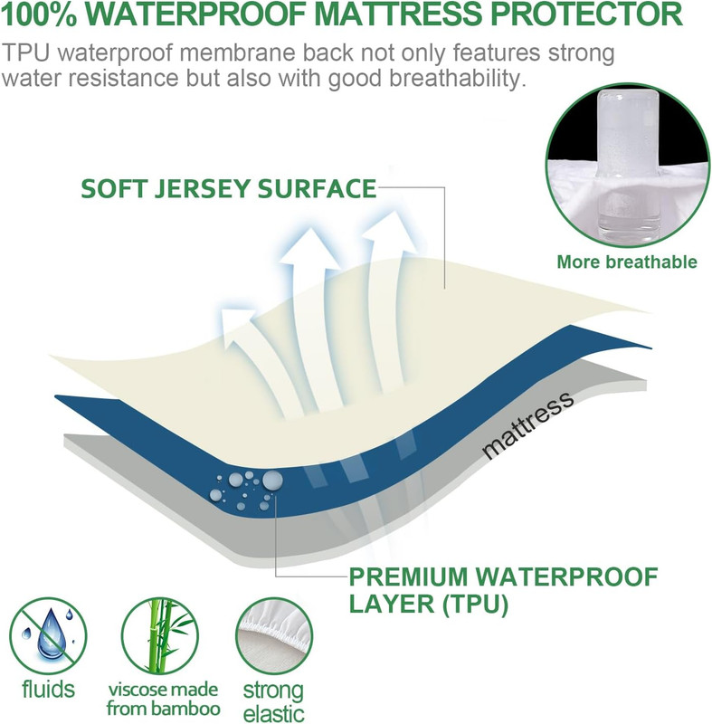 Waterproof Mattress Protector Twin, Breathable Bamboo Cover, Skin Friendly, 14" gallery