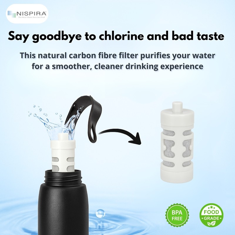 Nispira Water Filter Replacement for Philips GoZero Everyday Water Bottle, 1 Pk gallery