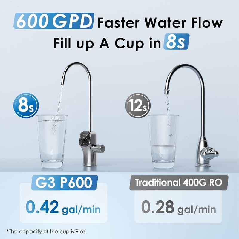 Waterdrop G3P600 Reverse Osmosis System,Tankless,600 GPD -Certified Refurbished gallery