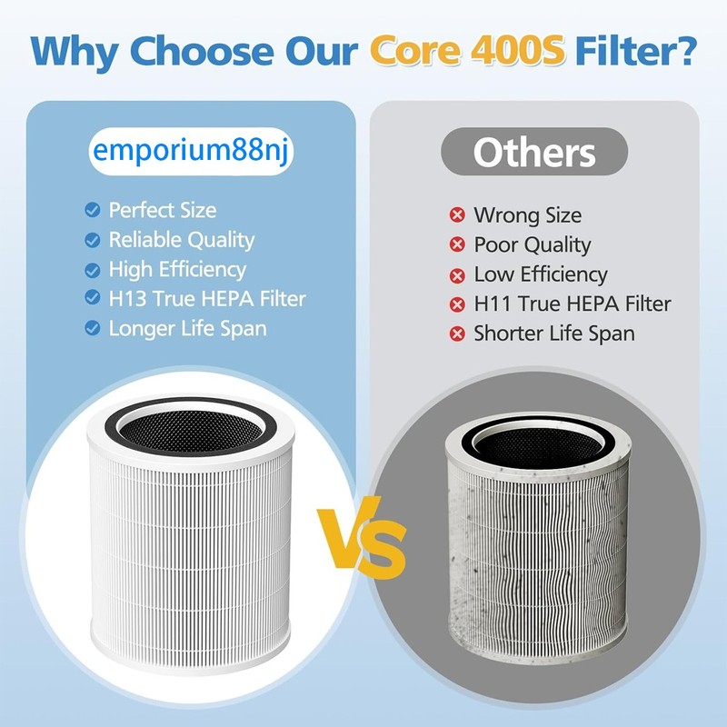 1-2 Pack Replacement Filter For LEVOIT Core 400S Smart Air Purifier HEPA Filter gallery