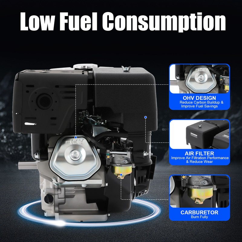 15HP 4-Stroke Gasline Powered Engine Multi-Use OHV Single Cylinder Engine Motor gallery