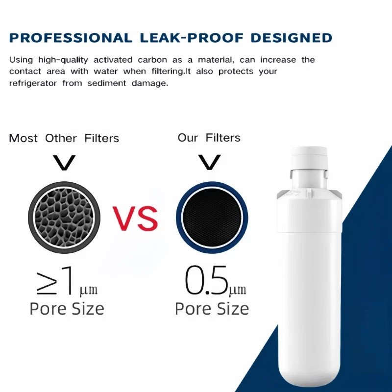 2 Pack LG LT1000P Refresh Refrigerator Ice Water Filter ADQ747935 GF-D706BSL US gallery