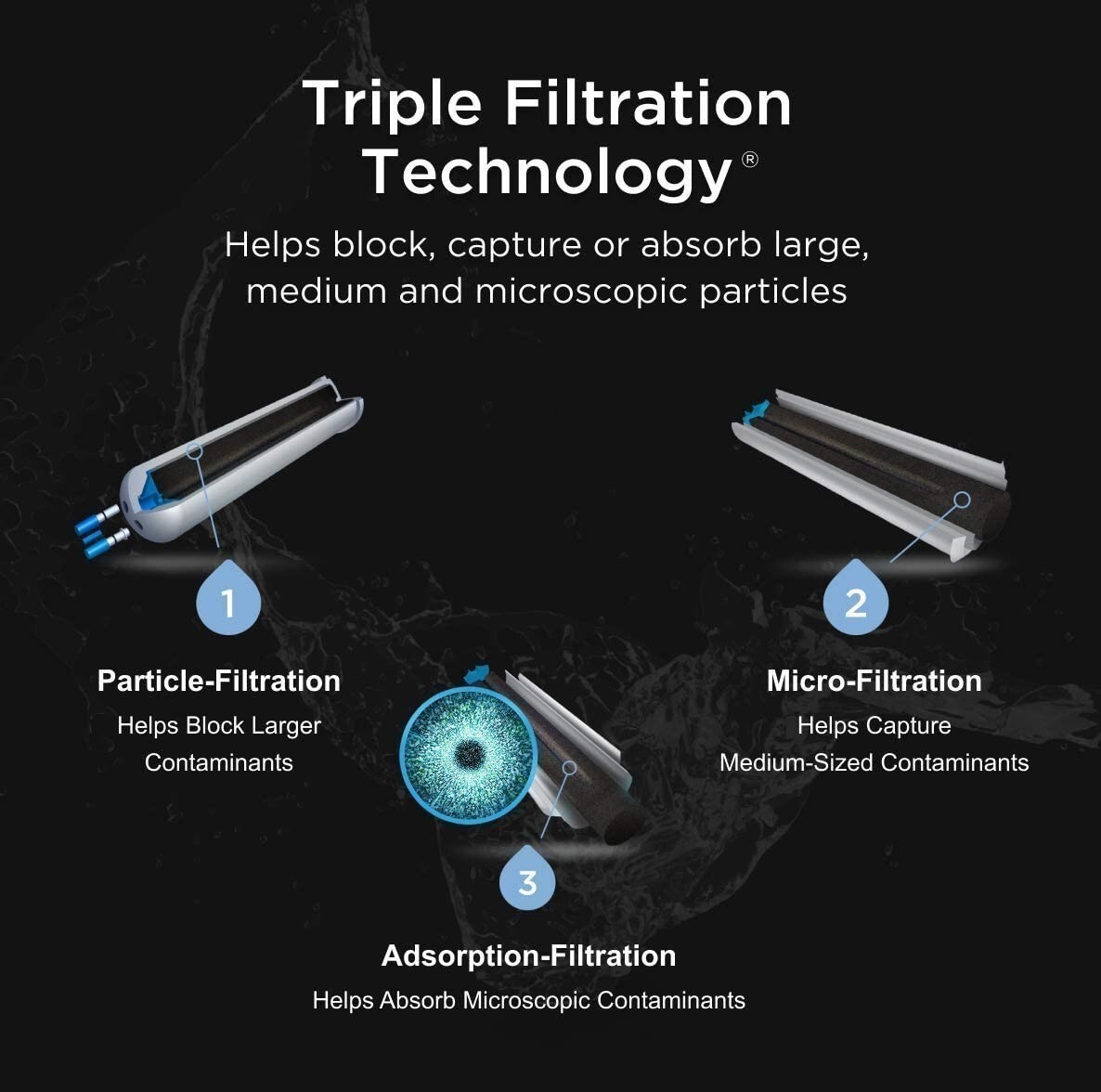 3 PACK ΕDR2RXD1 Refrigerator Wate Filter 2 Replacement New FREE SHIP gallery