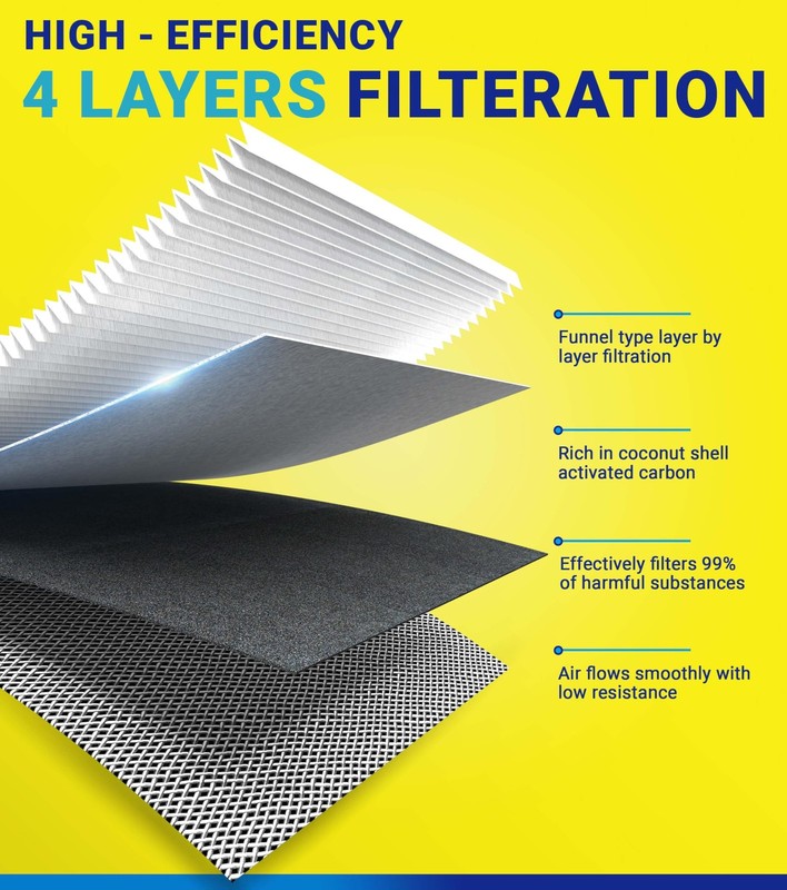 Engine Cabin Air Filter kit for Tundra (2022 2023 2024 2025 2026), for Sequoi... gallery