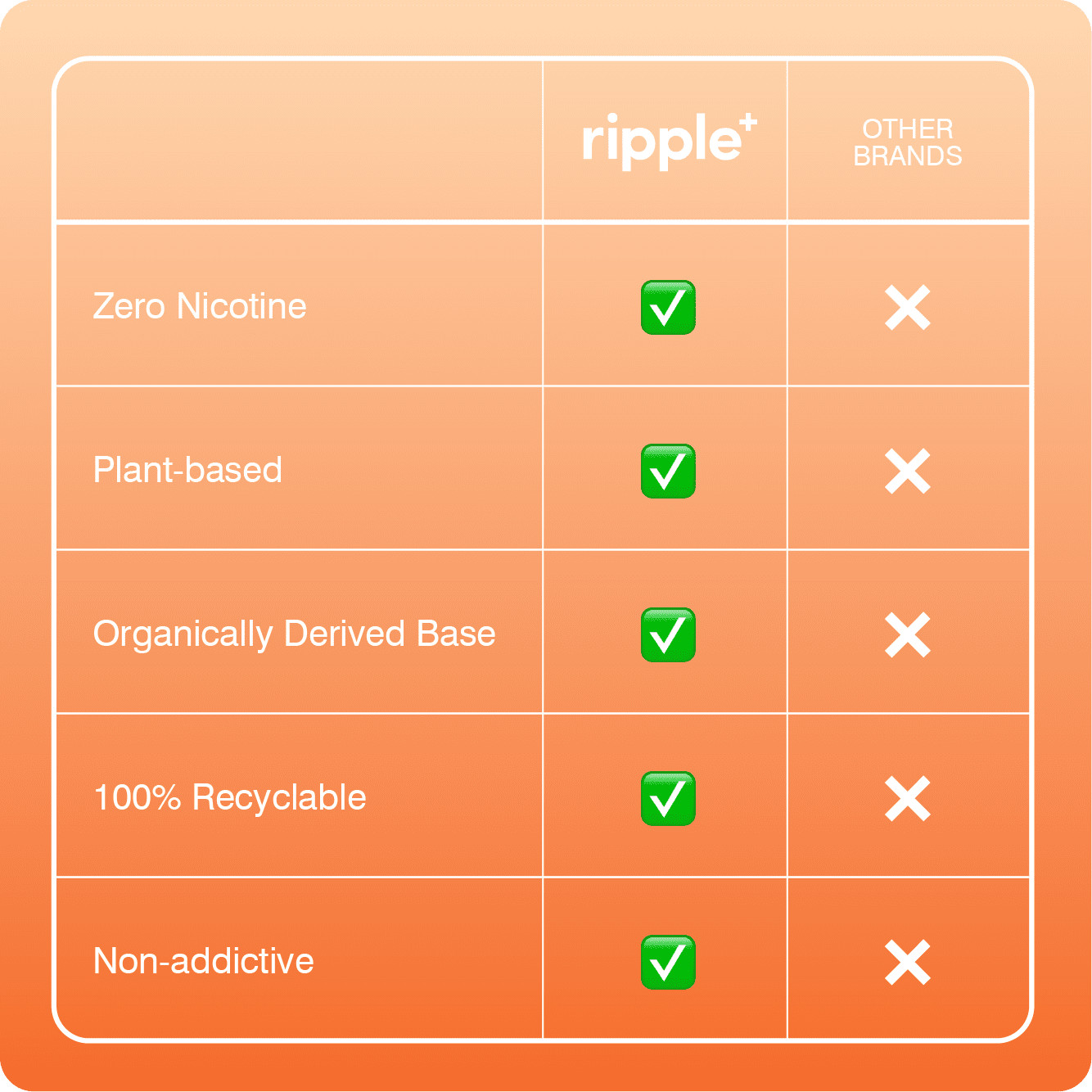 Ripple Mango 0% Nicotine Diffuser, Green Tea & Apricot Extracts, 1,000 Puffs gallery