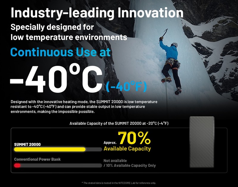 Nitecore - SUMMIT 20000 - Low Resistant Carbon Fiber Power Bank... gallery