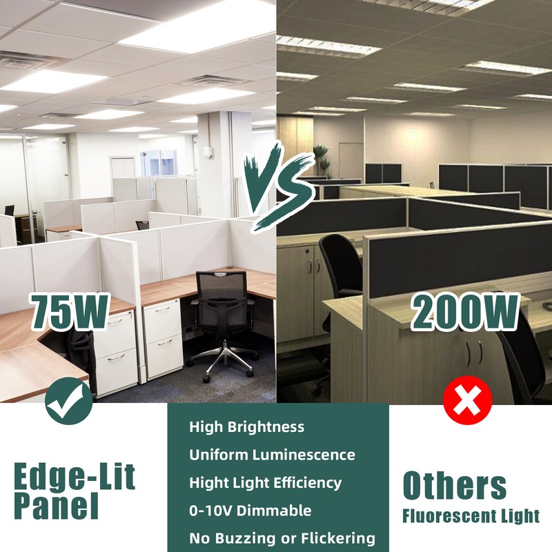 45W 2X2FT LED Flat Panel Light 75W 2x4FT Dimmable 0-10V 120LM/W ETL Certified gallery