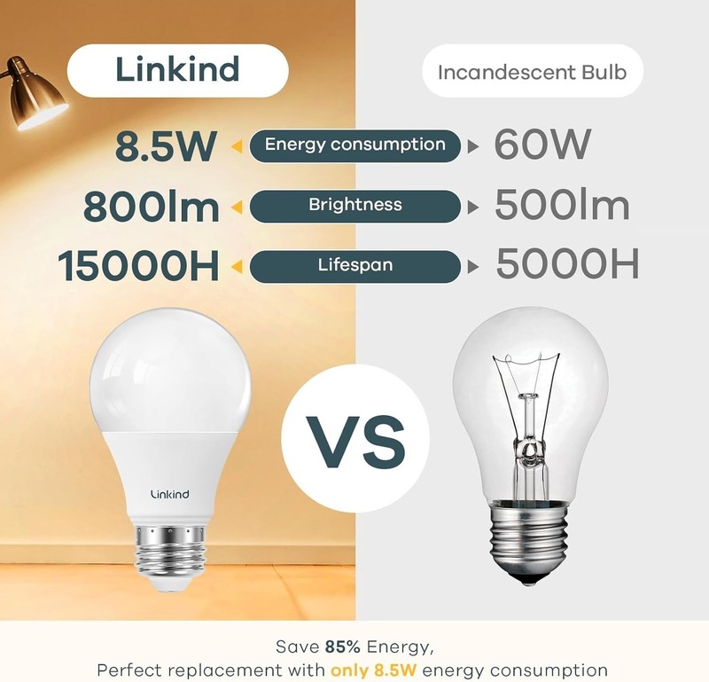 A19 LED Light Bulb, 60W Equivalent, 2700K Soft White Light Bulbs, 800 Lumens ... gallery