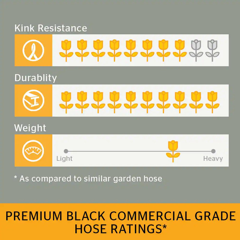 NEW Durable Commercial Grade Rubber Black Water Hose 5/8in Dia x 50ft gallery