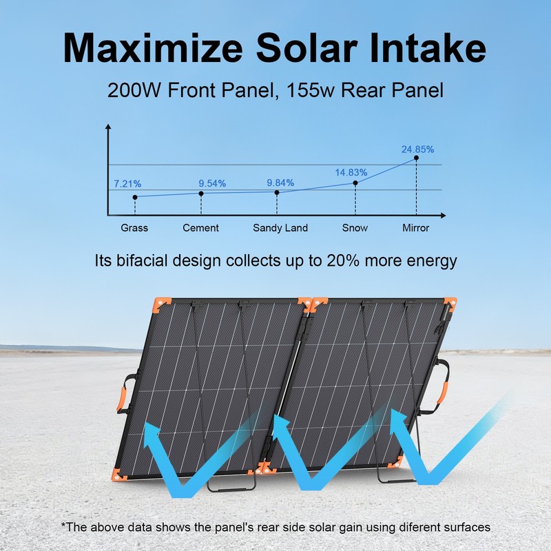 200W 100W Solar Panel Portable for Jackery Explorer 300 1000 2000 Power Stations gallery