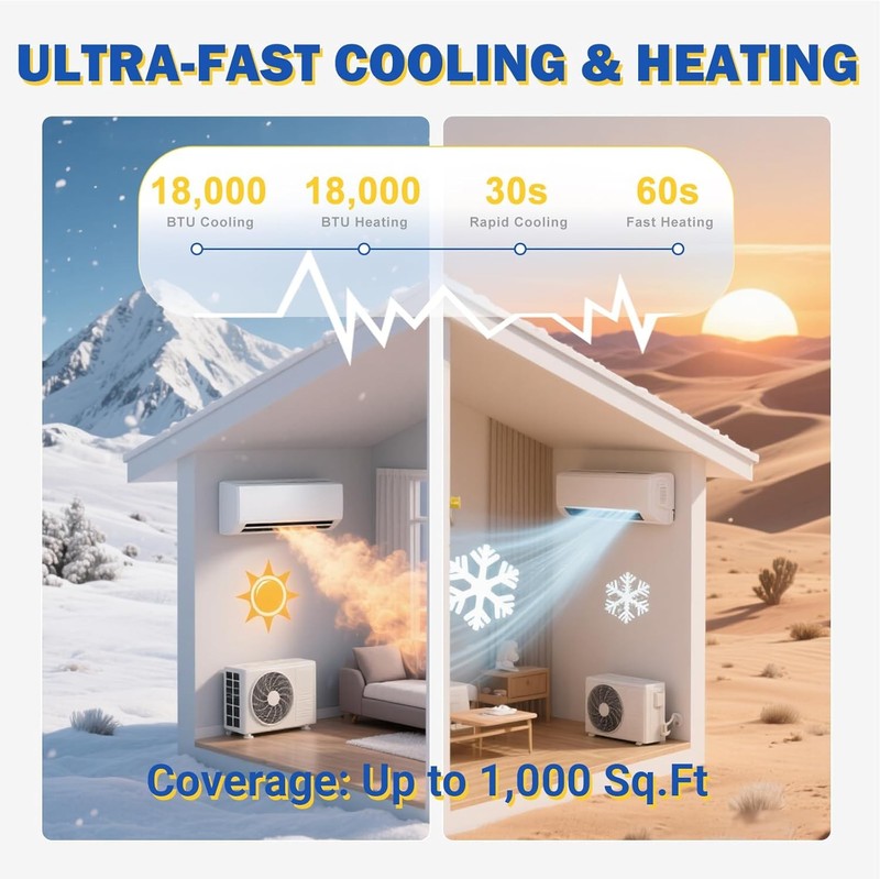 18000 BTU Mini Split Air Conditioner Heat Pump System,19 SEER2 230 V Inverter AC gallery