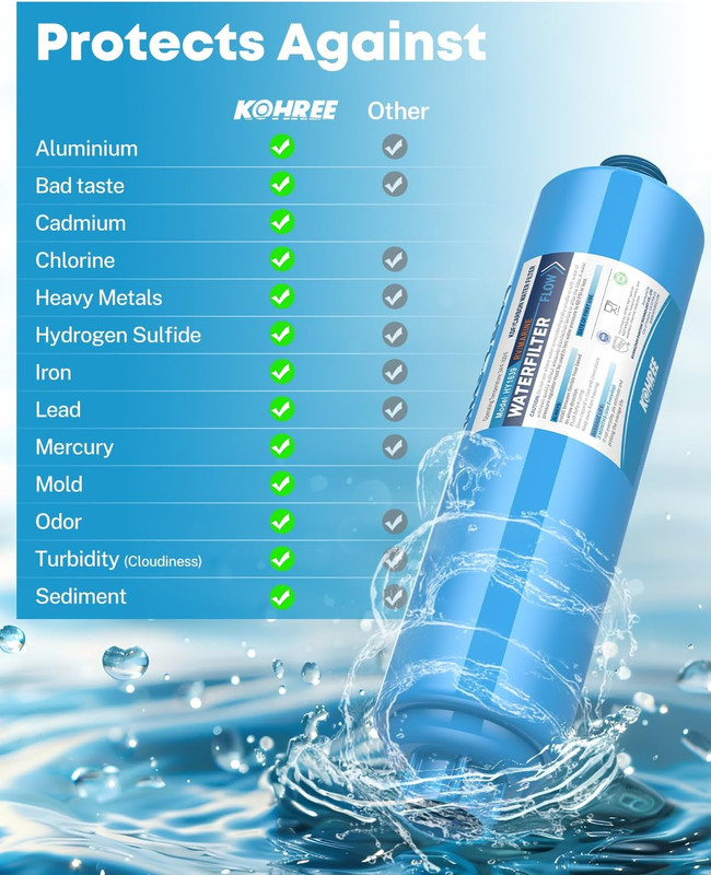 RV Water Filter, NSF Certified, Inline Water Filter Reduces Chlorine, Bad Taste, gallery