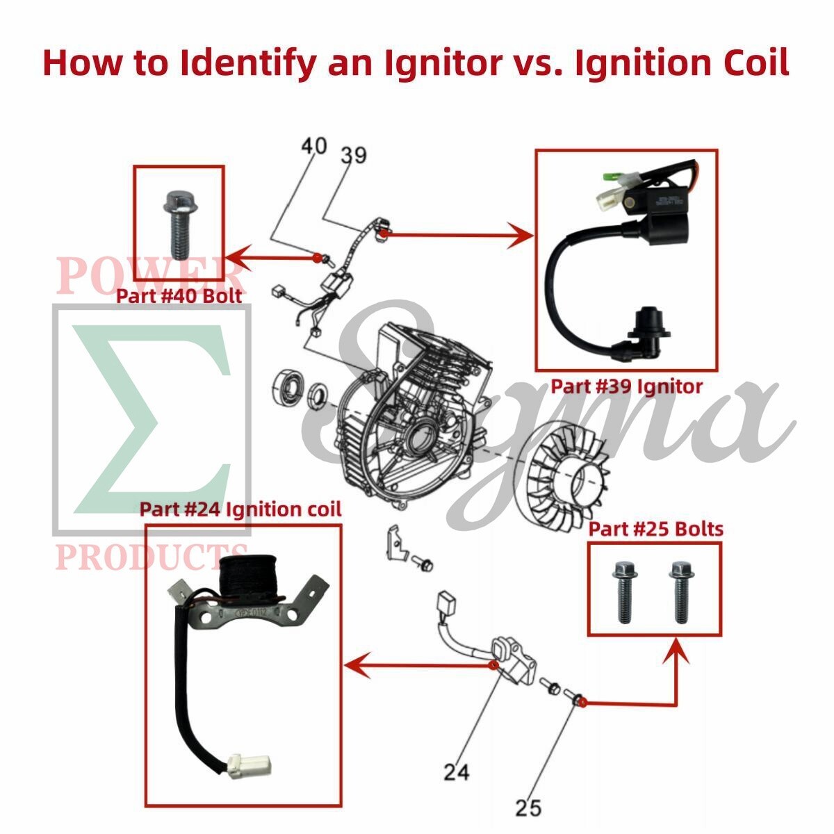 Ignition Coil #24 for Harbor Freight PREDATOR Inverter Generator Surge 2000 Watt gallery