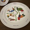 Portion Perfection Control Plate 10” & 5” Bowl Easy Weight Loss & Healthier Diet gallery