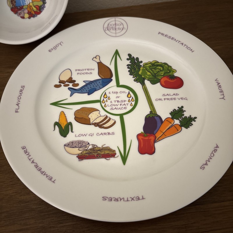 Portion Perfection Control Plate 10” & 5” Bowl Easy Weight Loss & Healthier Diet gallery