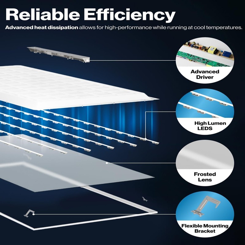 2' X 4' LED 75 Watts Panel Troffer (4 PACK) Flat Panel LED within LED Drivers gallery