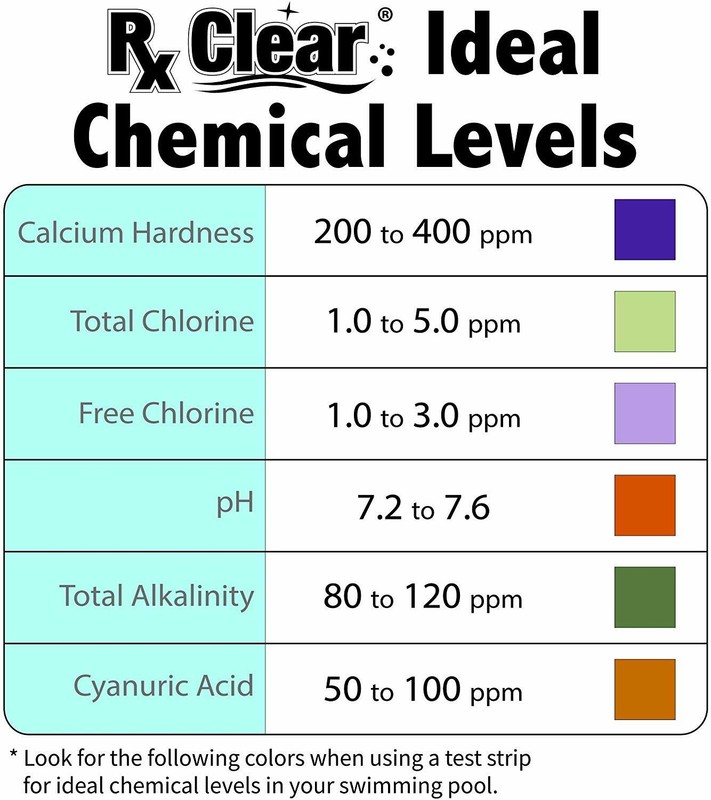 Rx Clear pH Plus Increaser Granular Soda Ash Chemical For Swimming Pool - 10 lbs gallery