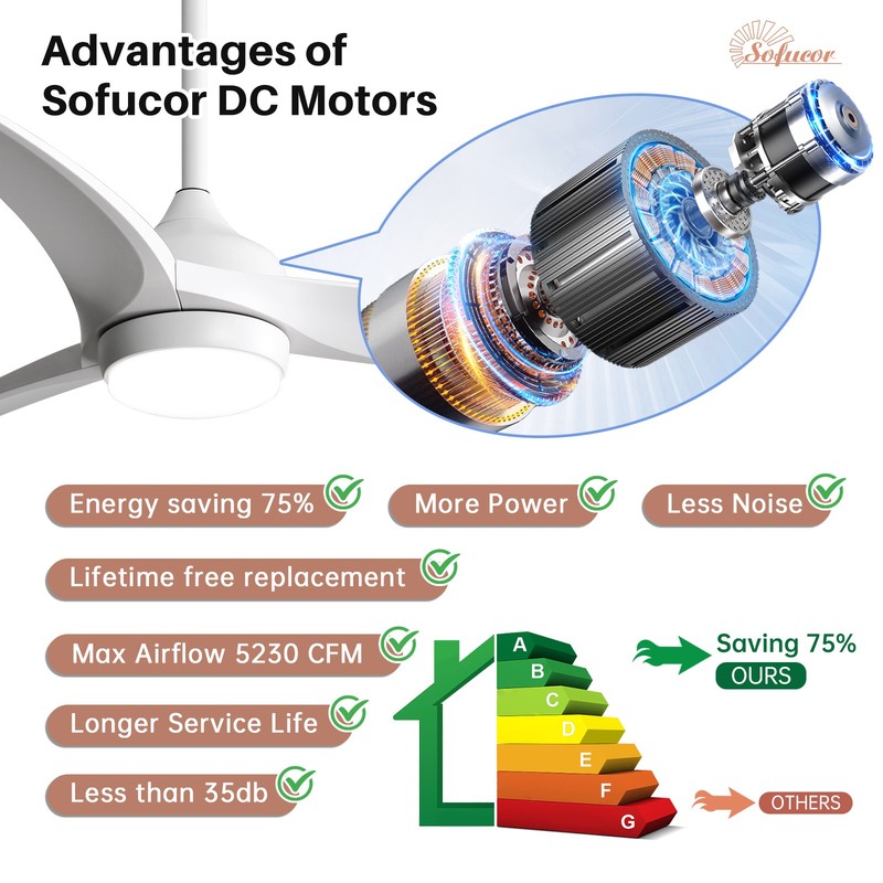 Sofucor 52in Simple White Ceiling Fan w/ 3 Downrods/3 Color Light/Remote Bedroom gallery