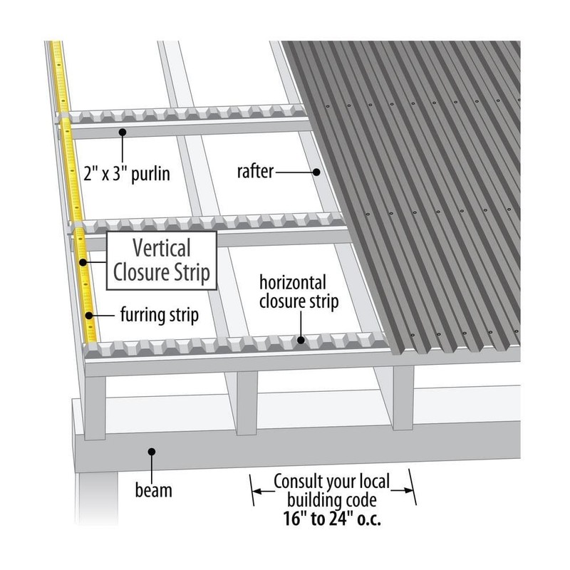 (5) 24 in. Universal Vertical Plastic Roof Closure Strips (6-Pack) Suntuf Suntop gallery