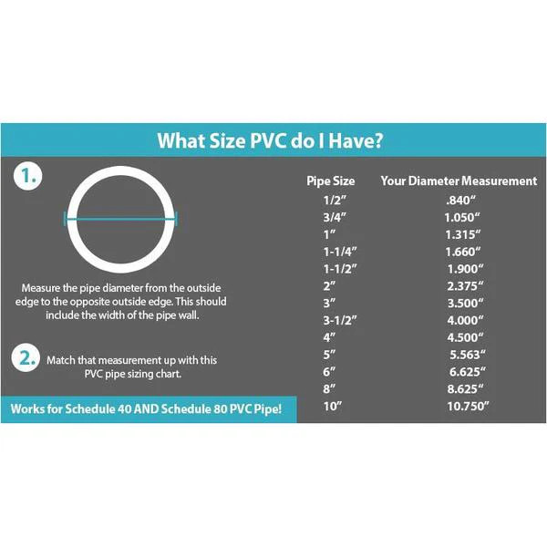 VENTRAL Schedule 40 FOAM CORE (CELLULAR) PVC DWV Drain Pipe 4 Inch (4.5 OD), gallery