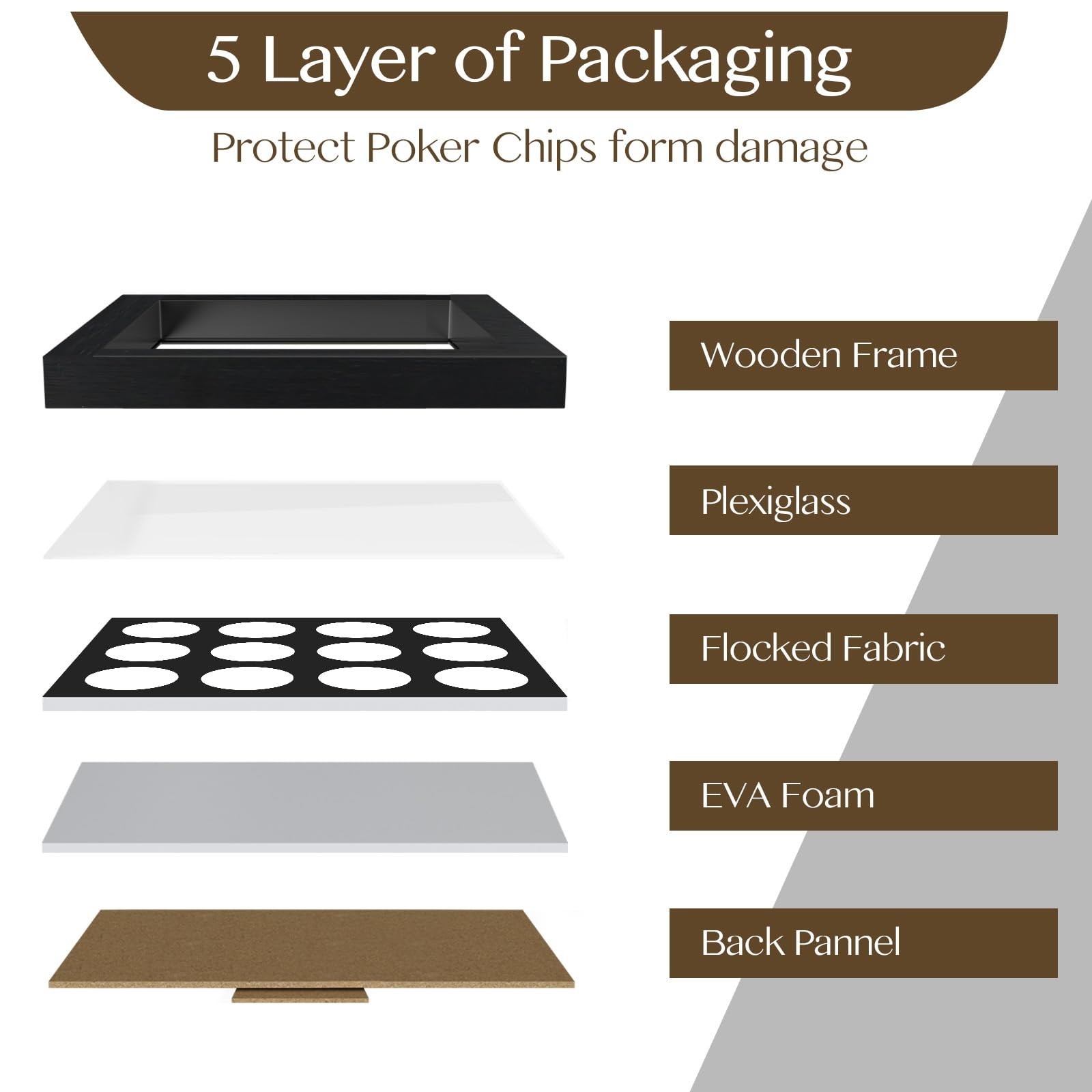 12 Chip Poker Display Frame - Wall Mount/Tabletop, EVA Foam Lining, Black Flocke gallery