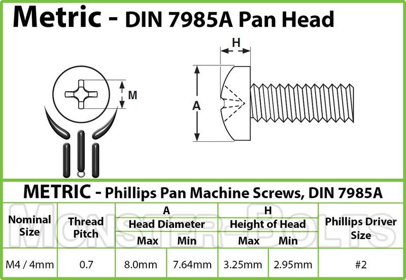 M4 Phillips Pan Head Machine Screws, Steel w Black Oxide & Oil, DIN 7985A Metric gallery