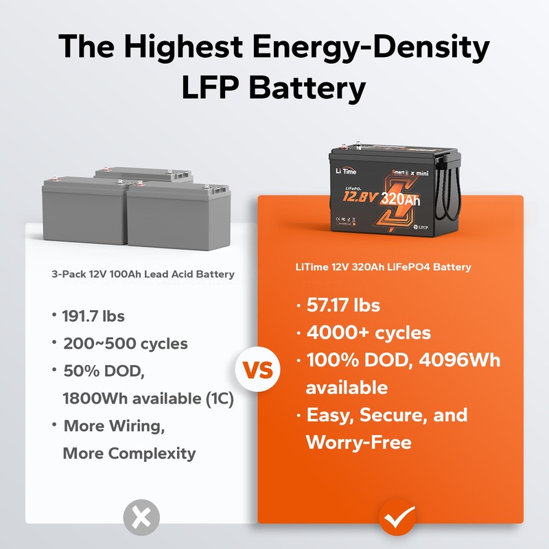 LiTime 12V 320Ah mini Bluetooth Lithium LiFePO4 Battery 200A BMS For RV Marine gallery