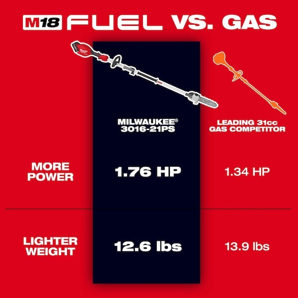 Milwaukee Tool 3016-20Ps Battery-Powered Pole Saw,Brushless,18 V gallery
