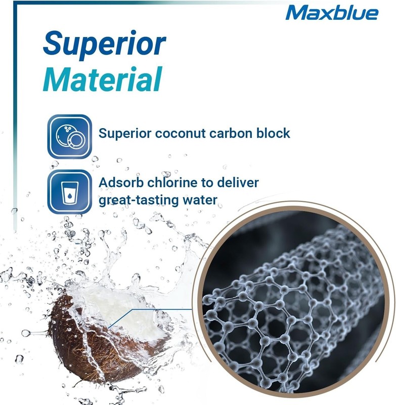 Maxblue Replacement for Kenmore® 46-9083, 4,Refrigerator Water Filter, 2 Filters gallery