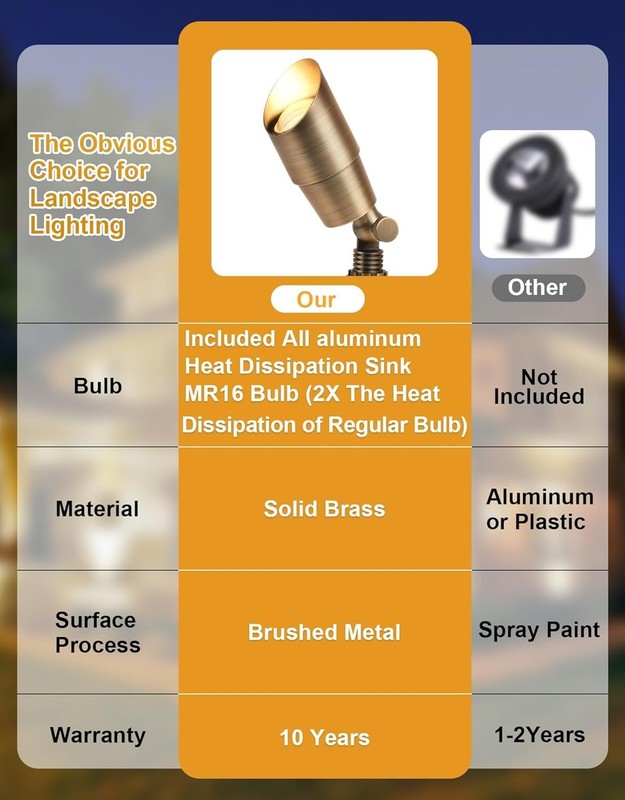 Solid Brass Low Voltage Landscape Lighting, Wired 12V LED Landscape Spotlights w gallery