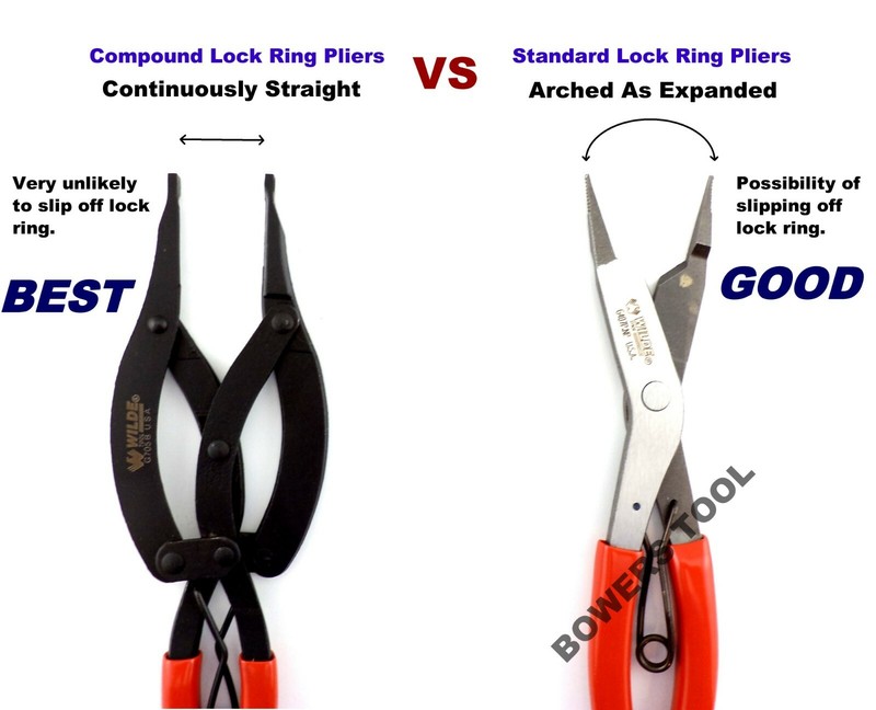 Wilde Tool 3pc Lock Ring Pliers Set Compound Right Angle 90 Straight MADE IN USA gallery