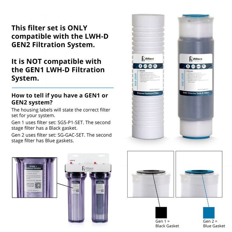 iFilters LWH-D Version 2 OEM Replacement Filter Set Sediment, Rust & CTO Filters gallery