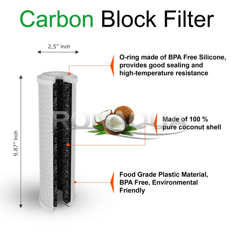 Reverse Osmosis Replacement Filters Set 2.5" x 9.87" Sediment & CTO Carbon Block gallery