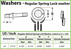 Medium Split Lock Washers, Steel w/ Black Oxide, #2 #4 #6 #8 #10 1/4″ 5/16″ US